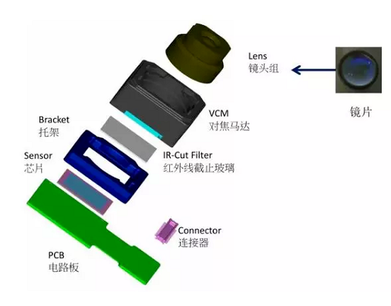 宾阳苹果6维修为什么从iPhone6开始苹果摄像头就开始凸起了
