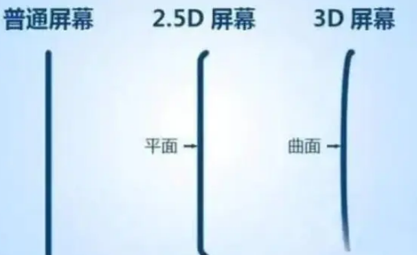 宾阳apple维修服务中心分享iPhone曲面屏时代会来临吗 